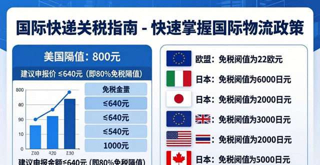 国际快递关税指南 - 快速掌握国际物流政策