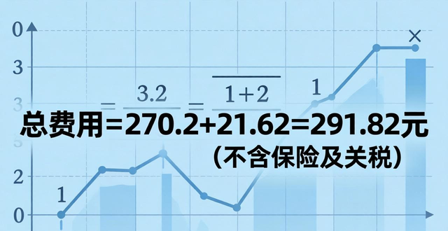 快递计算费用体积重量__dhl国际快递费用计算