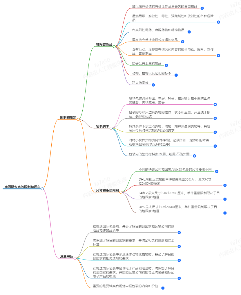 寄国际包裹时,有哪些常见的限制和规定？