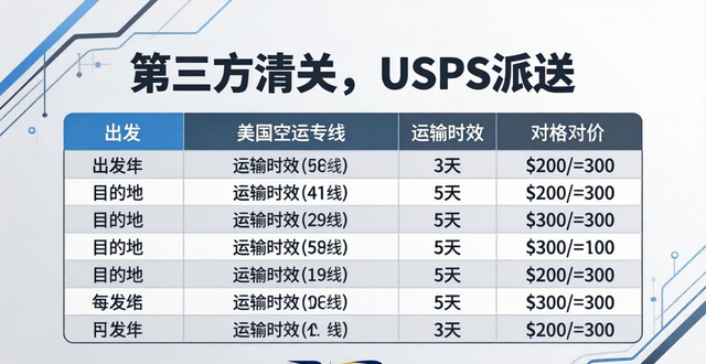 美国空运专线时效与价格对照表-快速了解详情