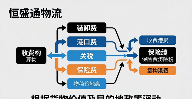 恒盛通物流怎么收费的?能给个大概的价格吗?_恒盛通物流怎么收费的?能给个大概的价格吗?_