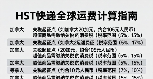 HST快递全球运费怎么算?