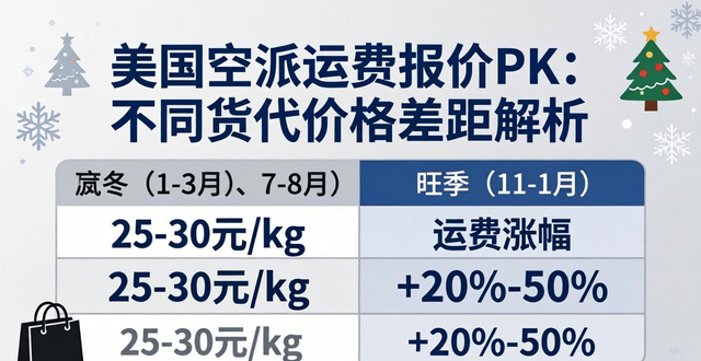 美国空派运费报价PK：不同货代价格差距解析
