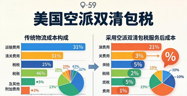美国空派双清包税如何助力电商卖家节约成本？揭秘全流程