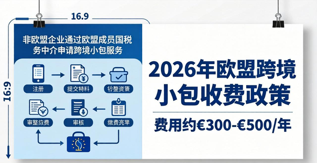 震动！2026年欧盟将对跨境小包收费，电商卖家必看