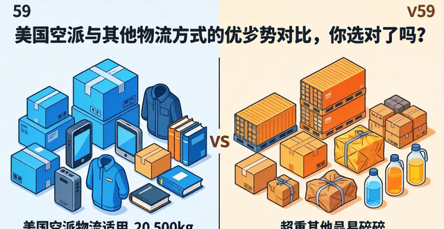 美国空派与其他物流方式的优劣势对比，你选对了吗？_美国空派与其他物流方式的优劣势对比，你选对了吗？_
