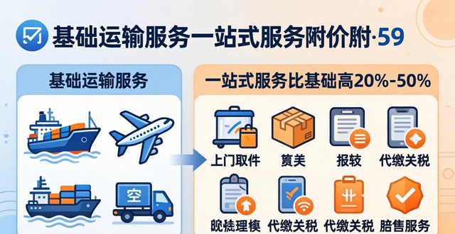 为什么国际物流货代公司报价差异大？行业内幕解析