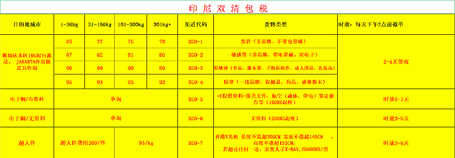 2025印尼空派价格一览表-专业印尼物流服务