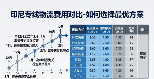 印尼专线物流费用对比-如何选择最优方案