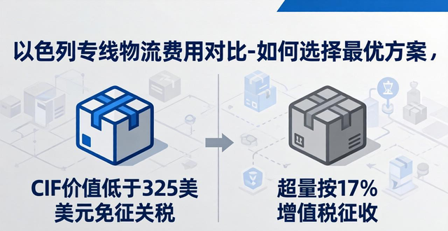 以色列专线物流费用对比-如何选择最优方案
