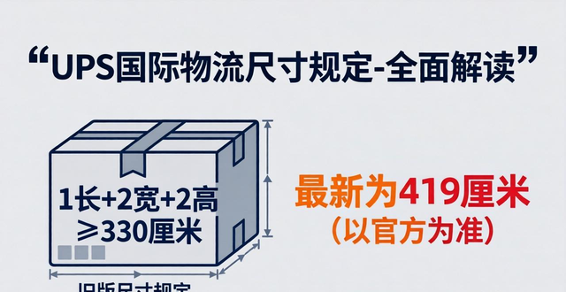 UPS国际物流尺寸规定-全面解读