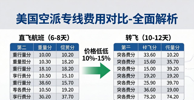 美国空派专线费用对比-全面解析