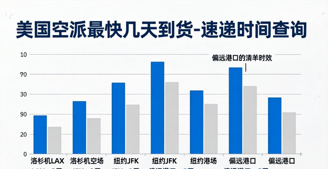 美国空派最快几天到货-速递时间查询