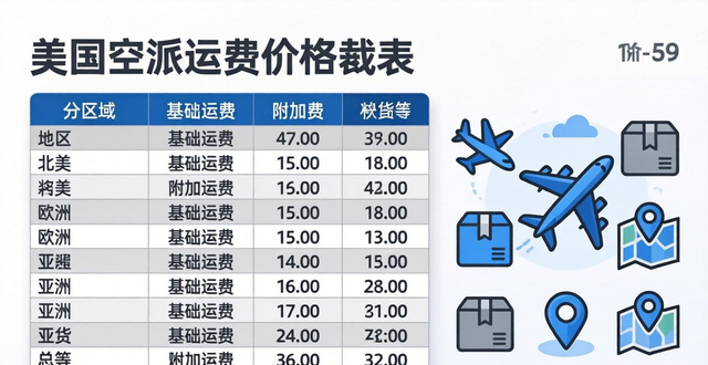 美国空派运费一公斤价格查询|快递公司空派运费价格表