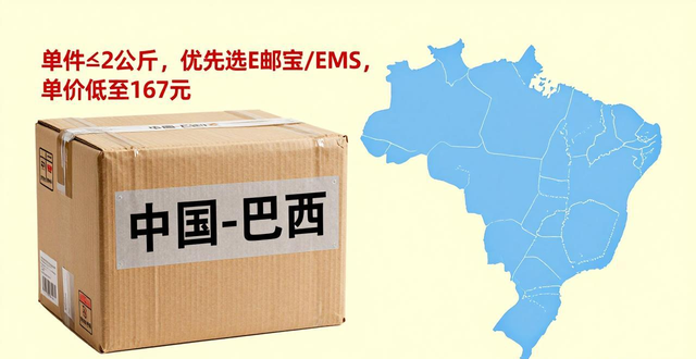 中国往巴西寄快递费用查询-最低价格保障