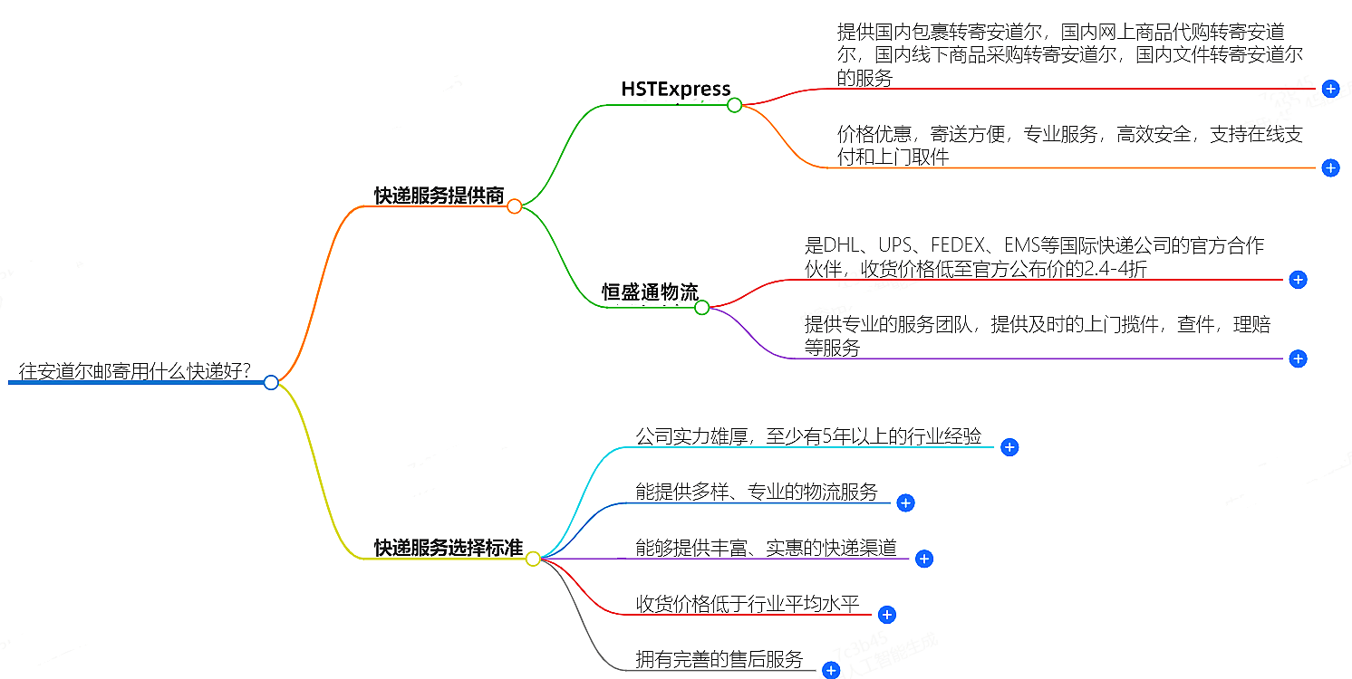往安道尔邮寄用什么快递好？-专业快递服务推荐