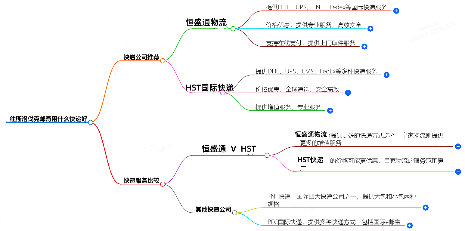 往斯洛伐克邮寄用什么快递好？-专业快递服务推荐