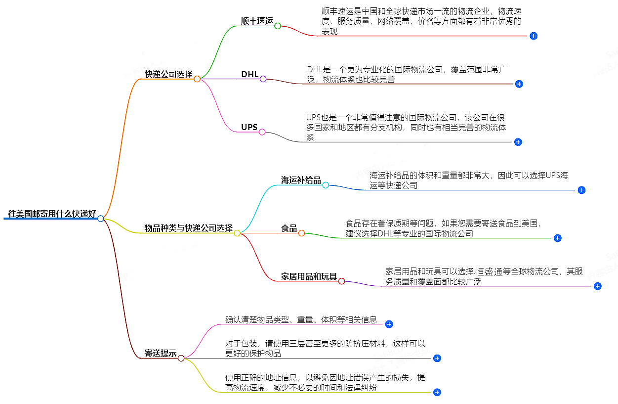往美国邮寄用什么快递好？-专业快递服务推荐