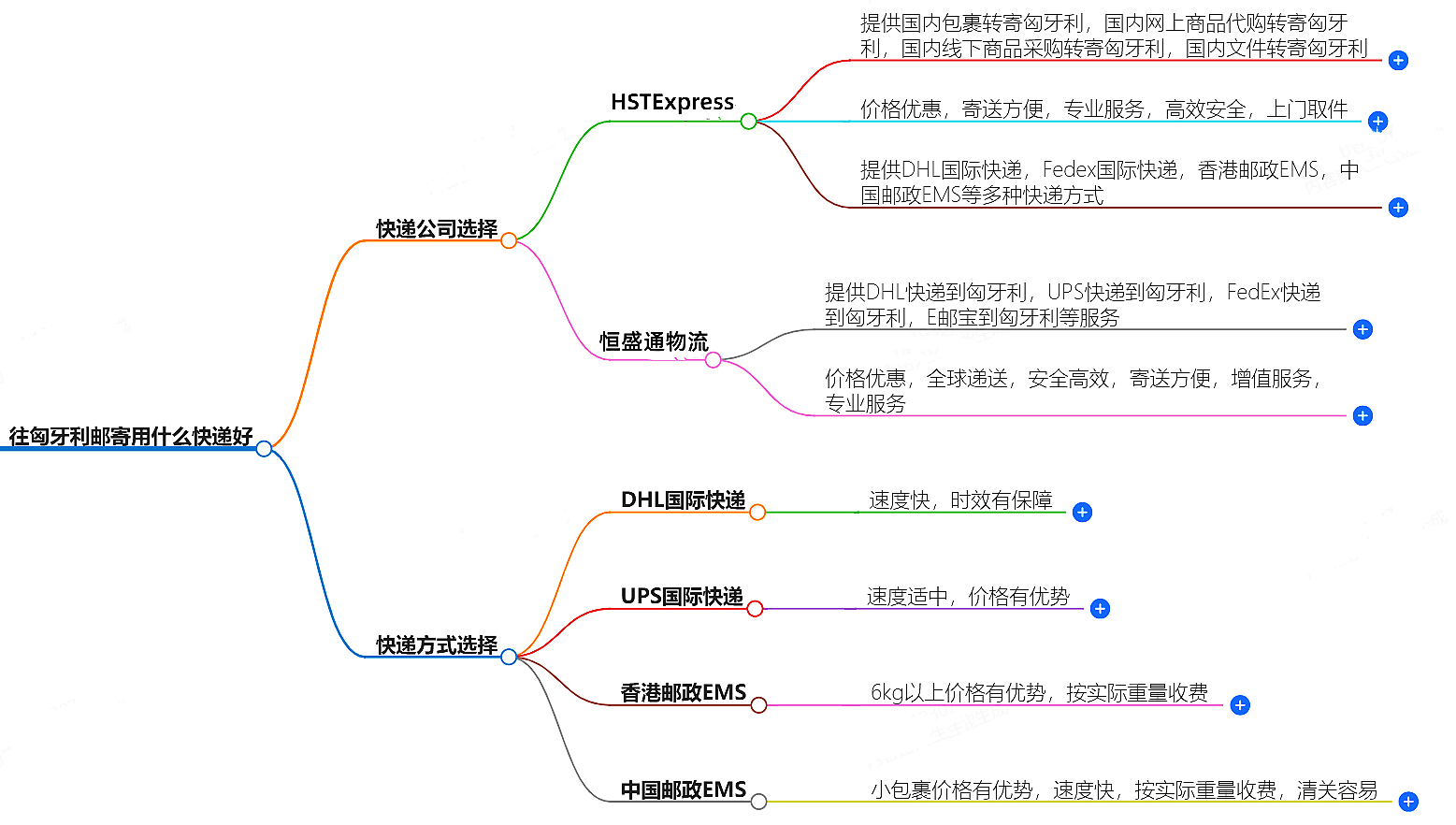 往匈牙利邮寄用什么快递好？-专业快递服务推荐