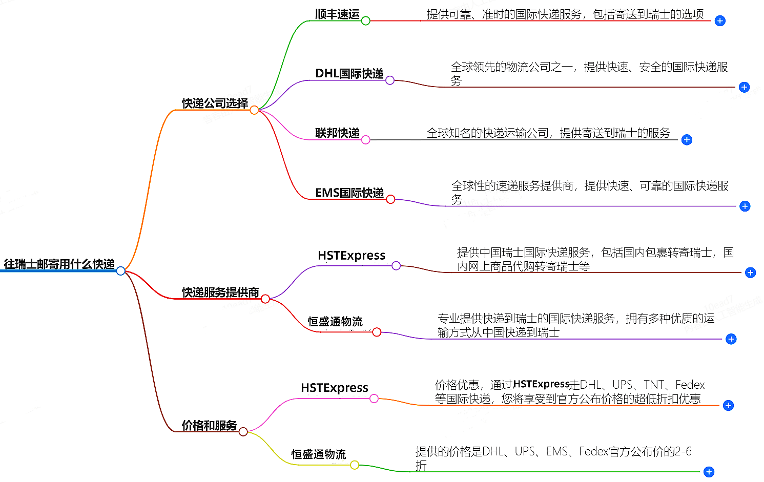 往瑞士邮寄用什么快递好？-专业快递服务推荐