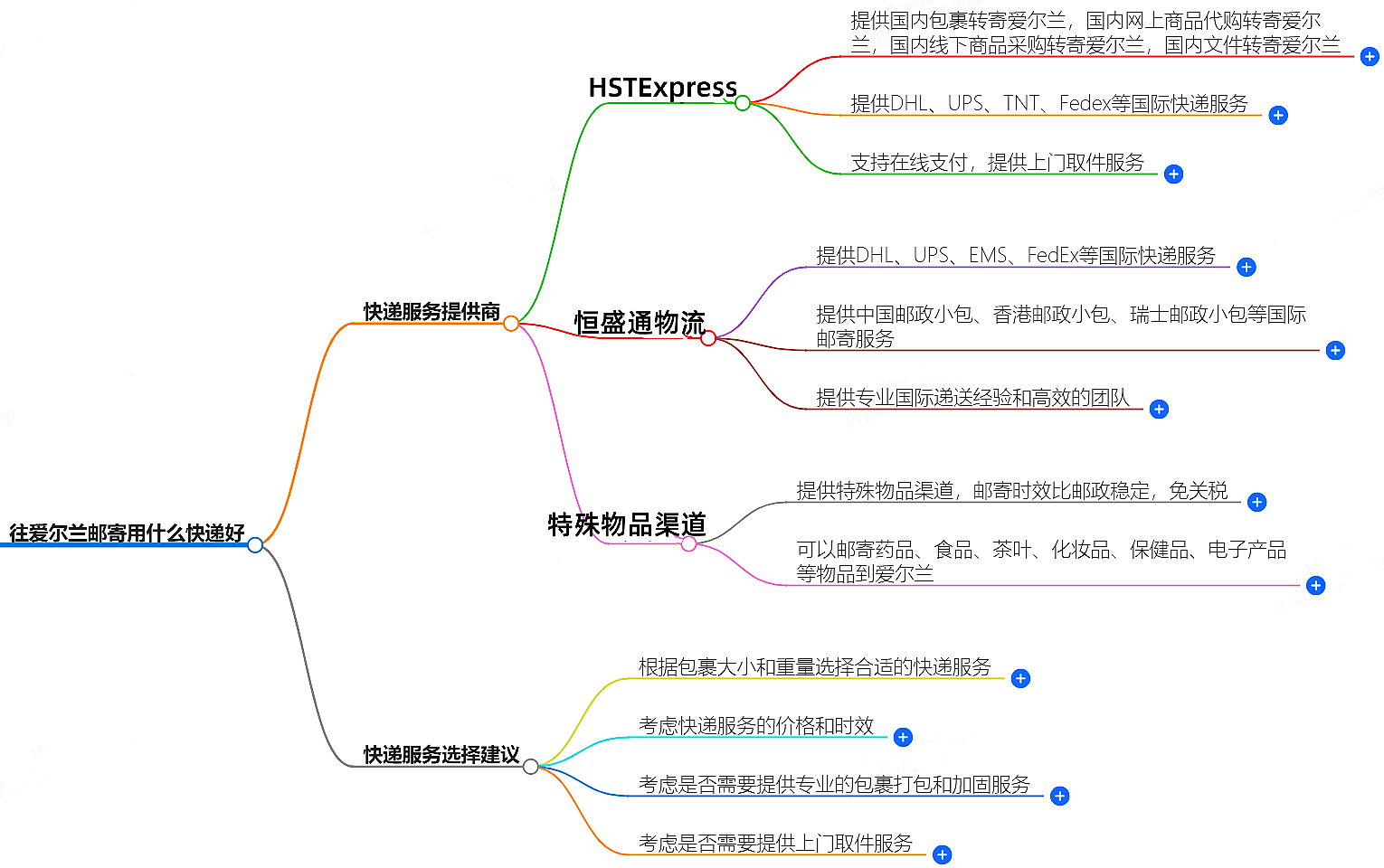 往爱尔兰邮寄用什么快递好？-专业快递服务推荐