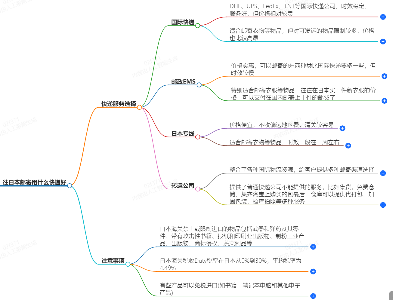 往日本邮寄用什么快递好？-专业快递服务推荐