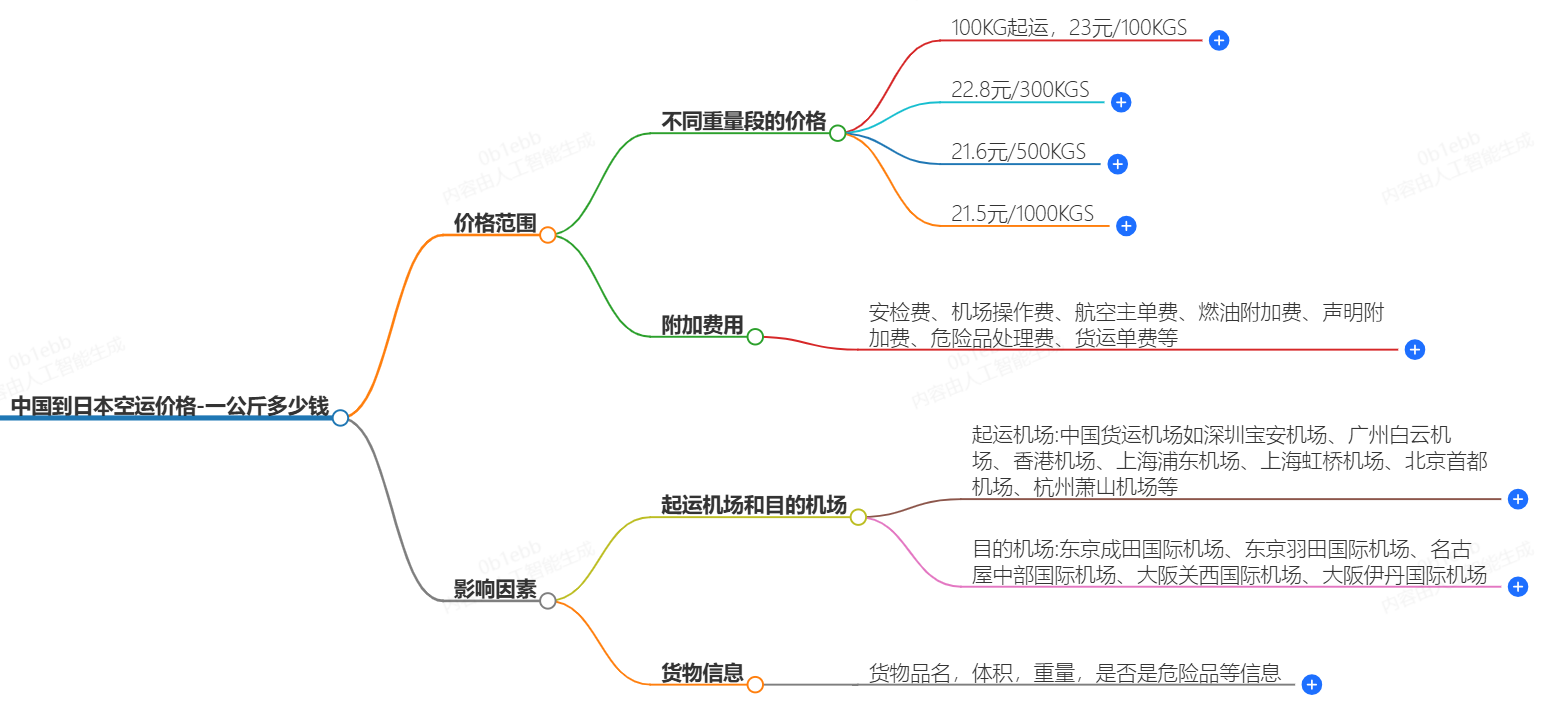 中国到日本空运价格-一公斤多少钱？
