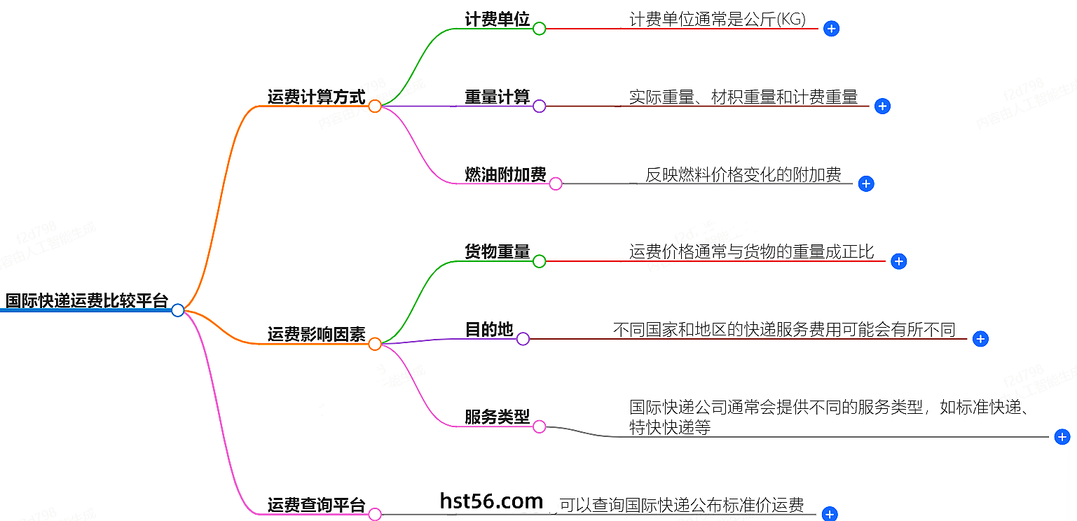 国际快递运费比较平台-全球快递服务费用查询与对比