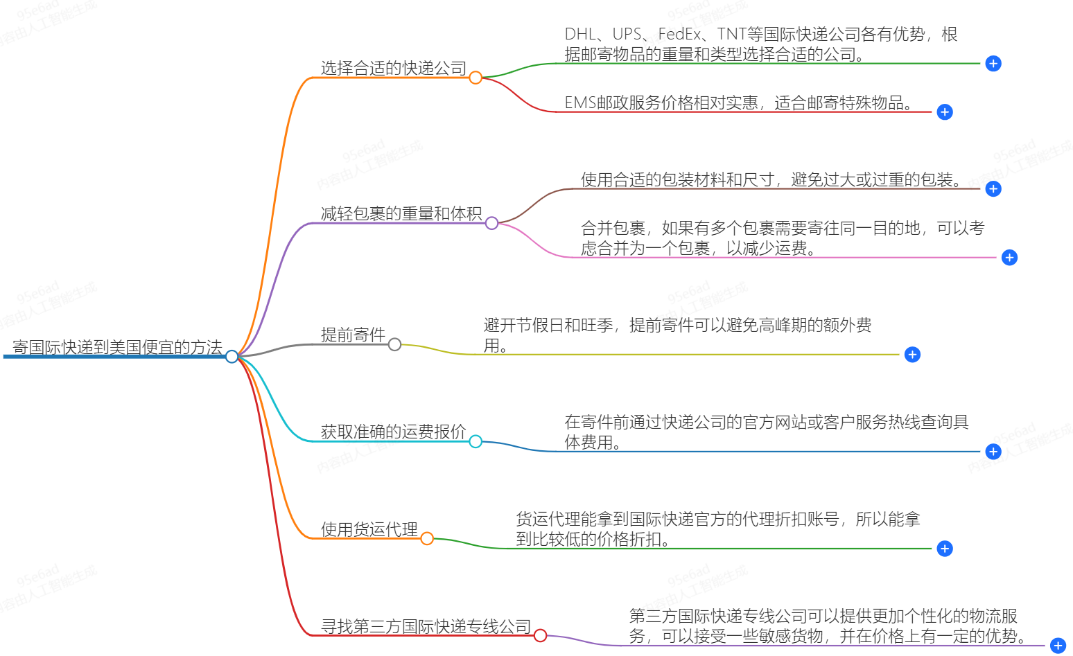怎么寄国际快递到美国便宜？