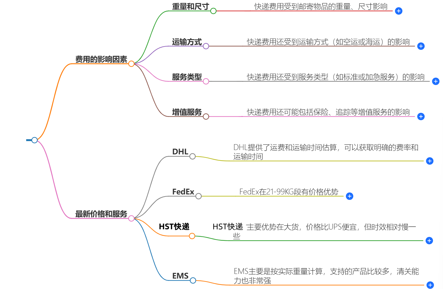 中国寄快递到荷兰多少钱-最新价格和服务