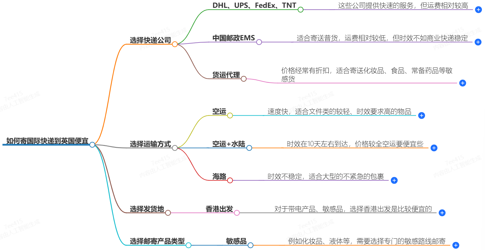 怎么寄国际快递到英国便宜？