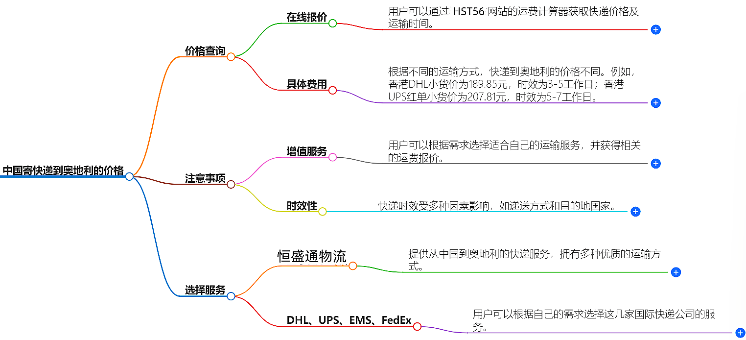 中国寄快递到奥地利多少钱-最新价格和服务