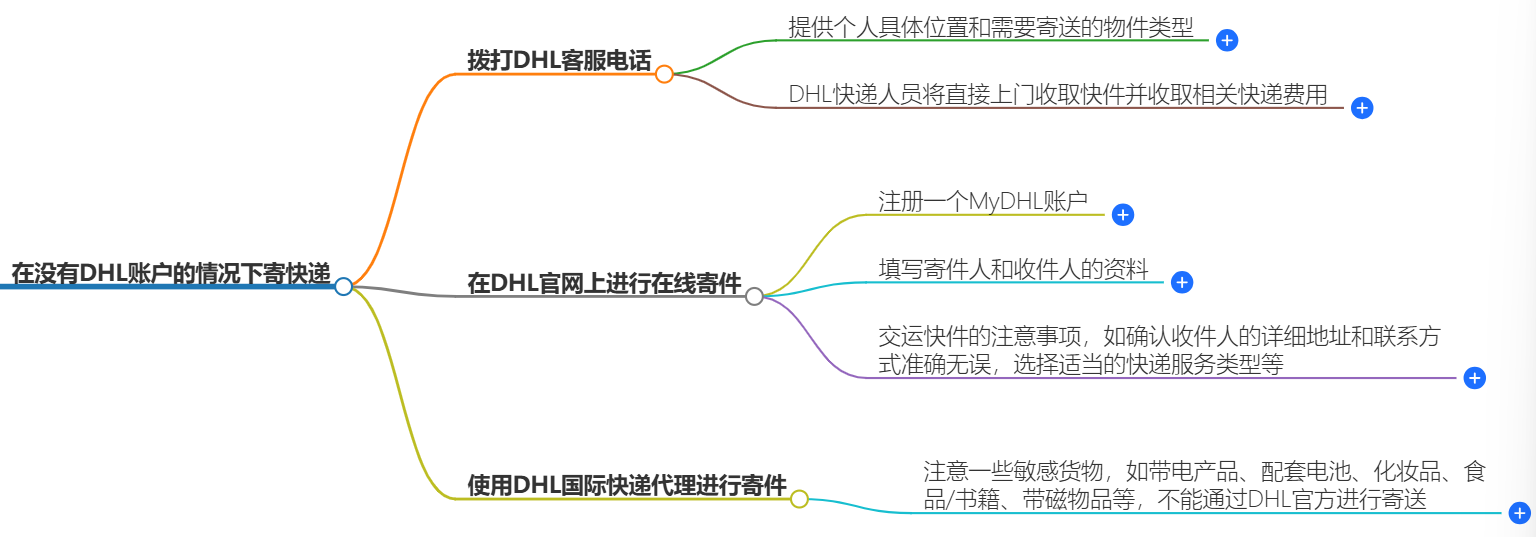 如何在没有DHL账户的情况下寄快递？