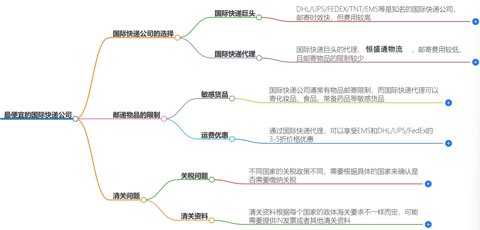 最便宜的国际快递公司