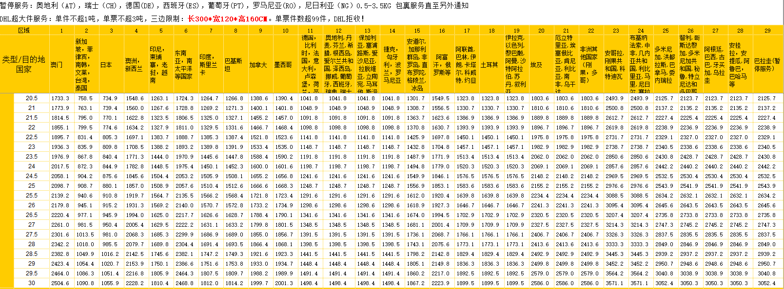 国际快递运费计算器及价格参考