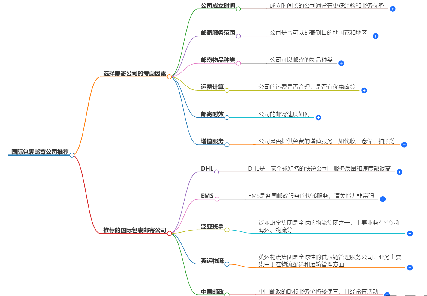国际包裹邮寄公司