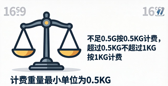 国际快递重量计费标准揭秘：最新资讯解析