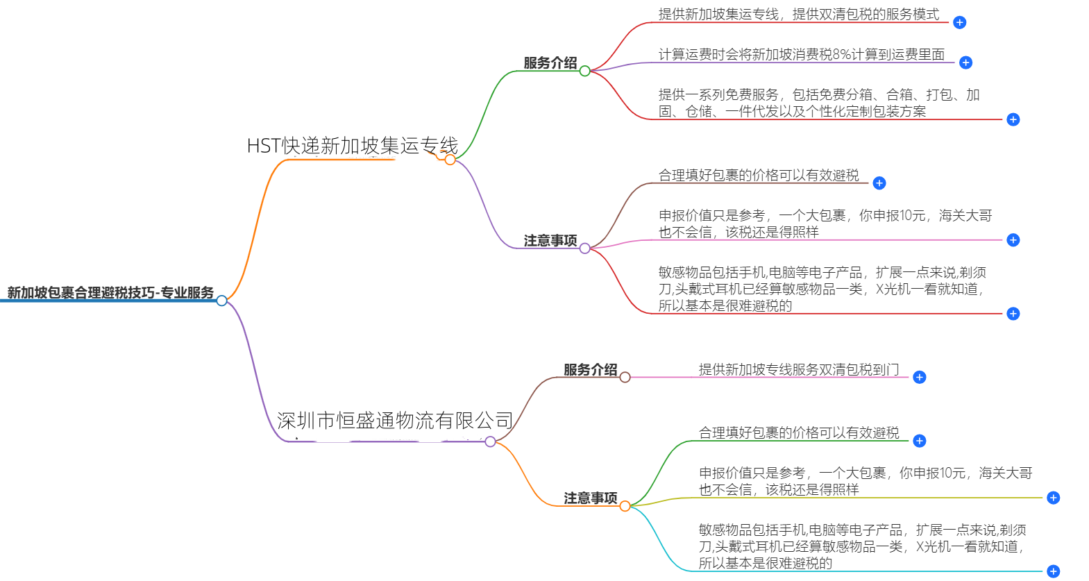新加坡专线