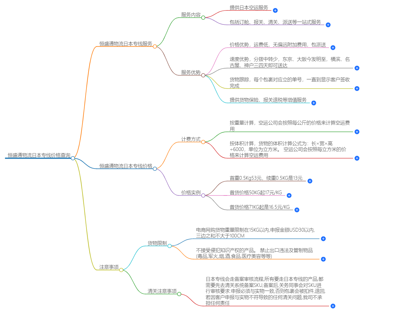 日本专线价格查询.png