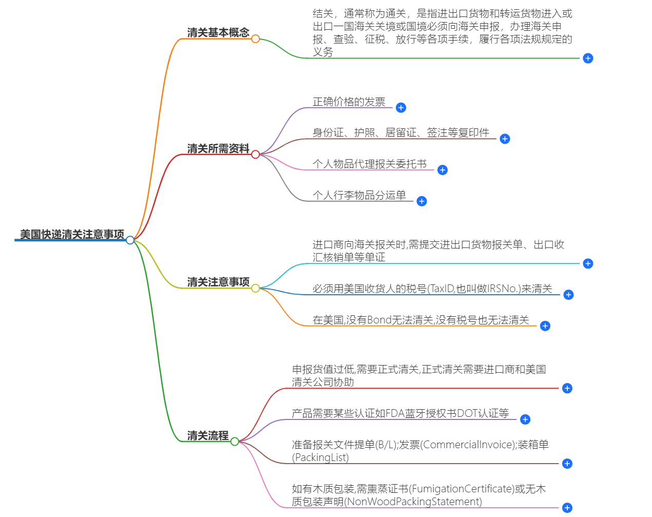 美国快递清关注意事项-专业清关服务