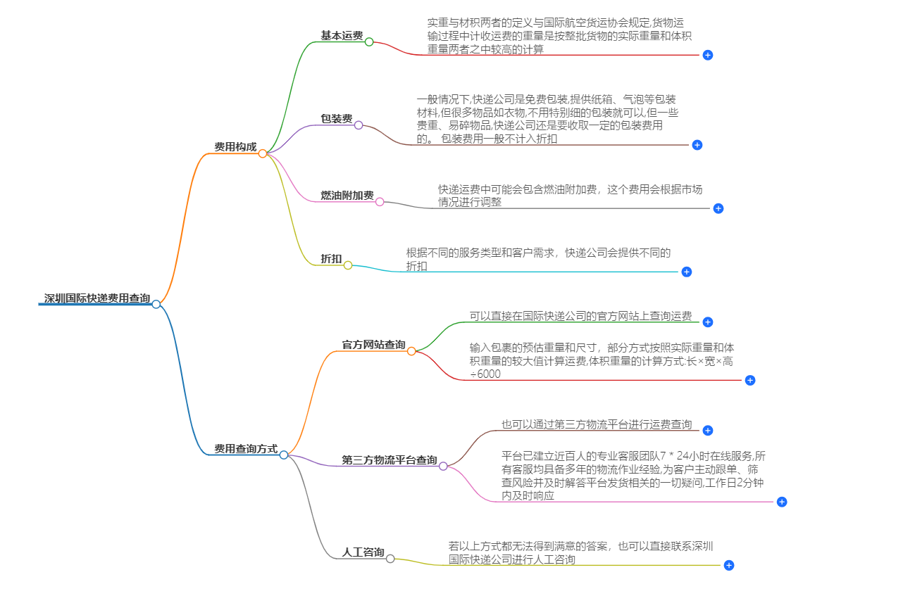 深圳国际快递费用查询-免费在线查询