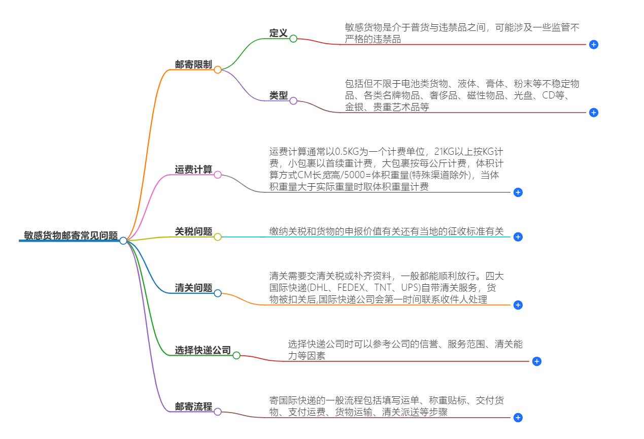敏感货物邮寄常见问题