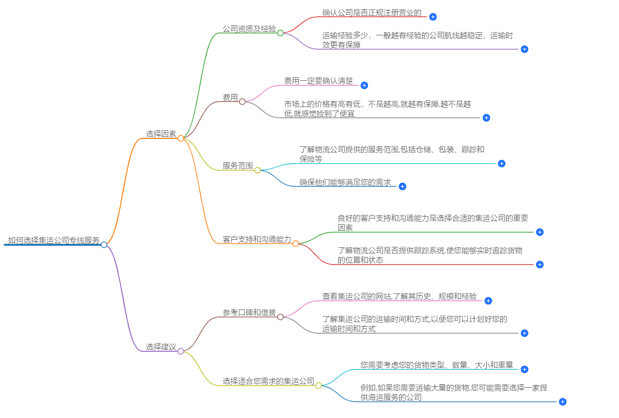 如何选择集运公司专线服务-全面介绍和评价