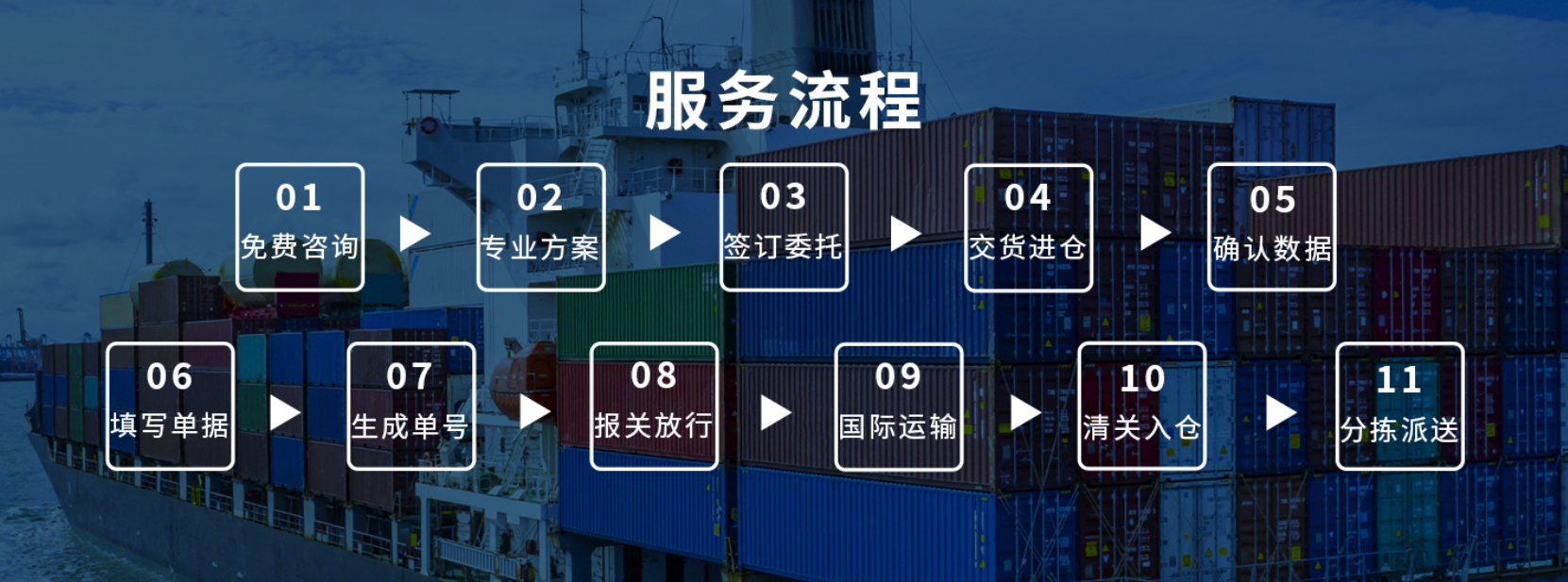 跨境电商物流