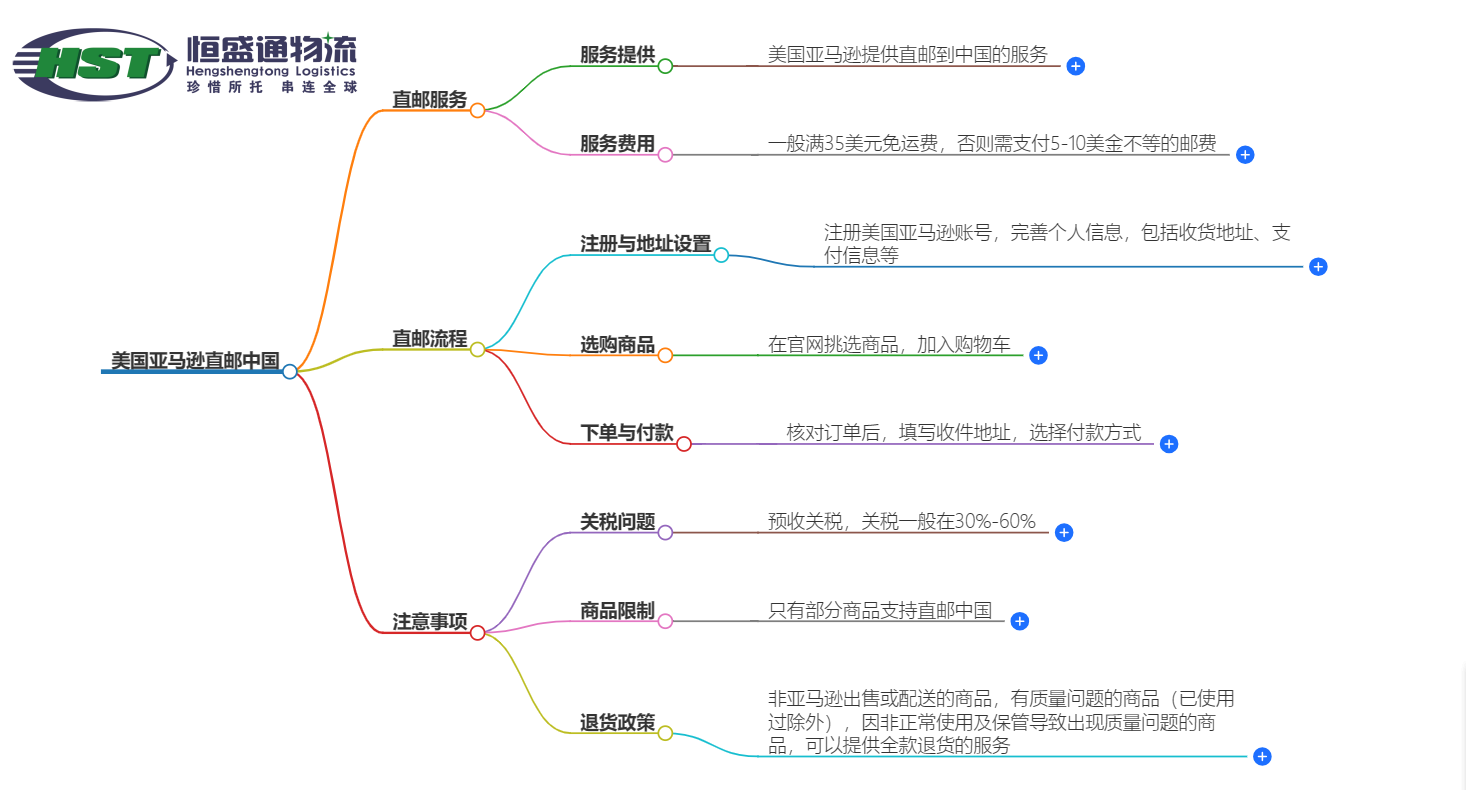 在美国亚马逊买东西可以直邮中国吗(美国亚马逊直邮中国指南)