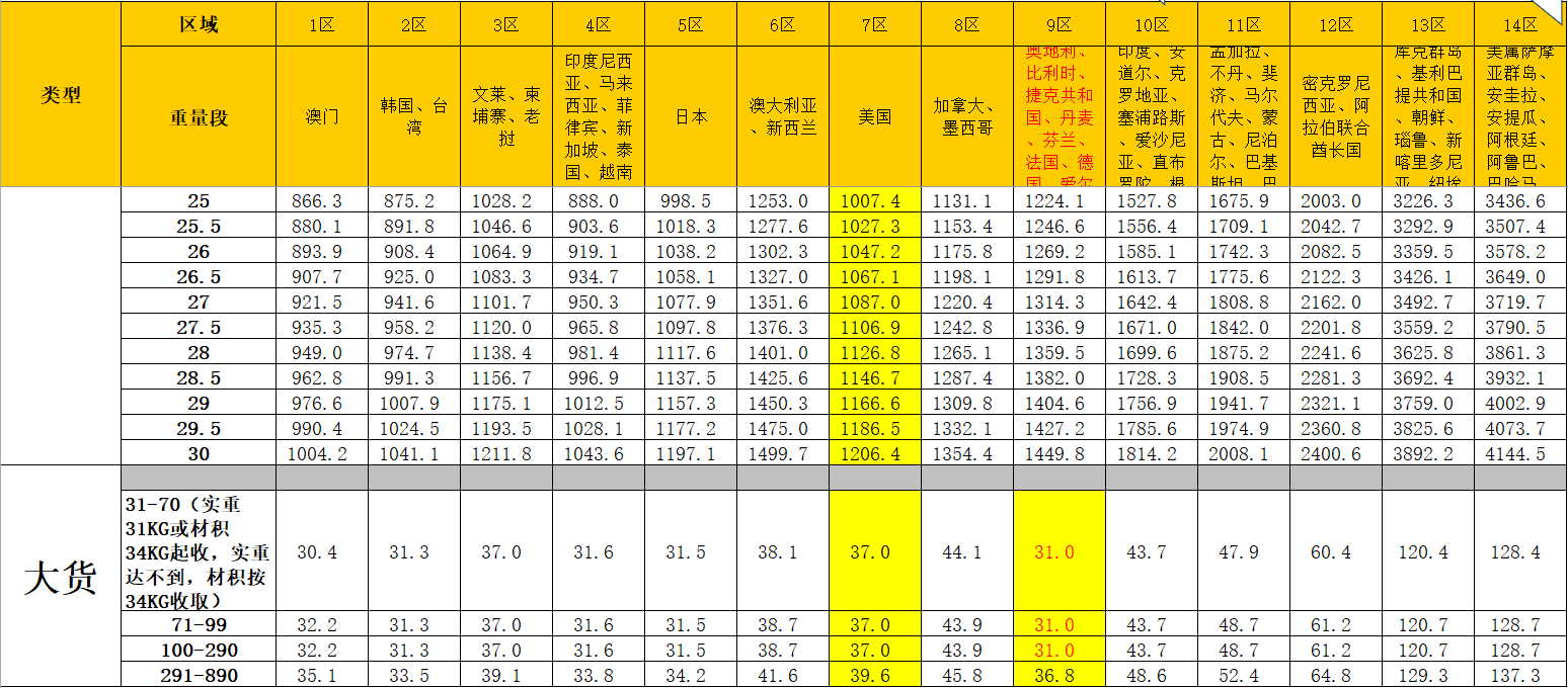 国际快递运费细则