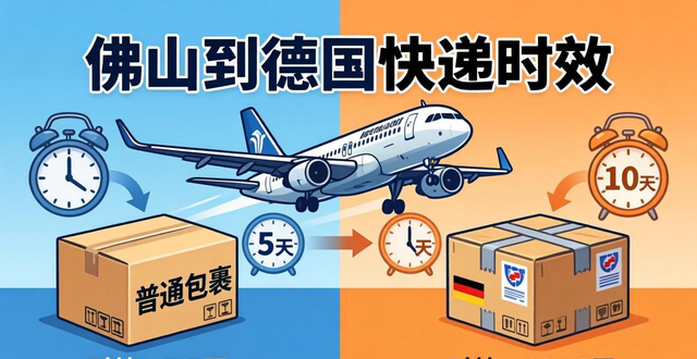 佛山到德国的快递要多久?(佛山寄快递到德国时效)