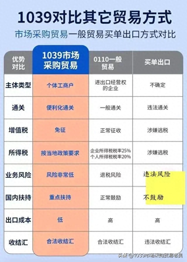 代理报关