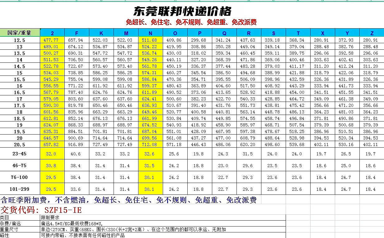 东莞FedEx国际快递价格表-东莞FedEx快递价格查询