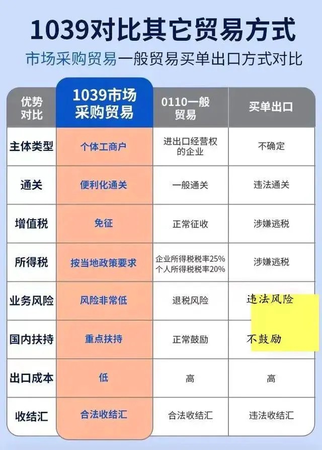合规是趋势,全走正报,让买单无路可走！